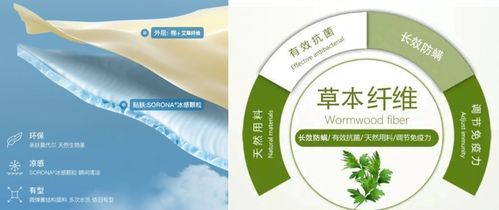 創(chuàng)新行業(yè)面料 ubras以創(chuàng)新科技推動企業(yè)產品力向更高水平發(fā)展