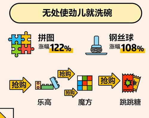 美團大數據帶你看懂這個春節 千家萬戶炒菜揉面，酵母香菜最搶手
